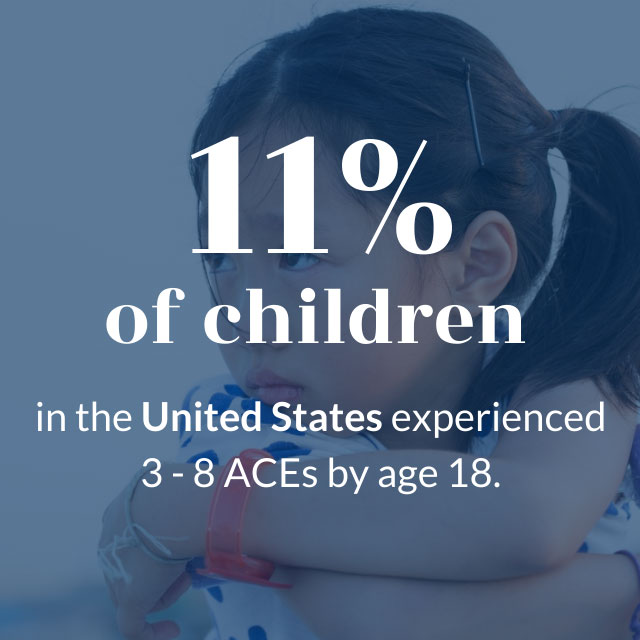 11% of children in the US have experienced between three and eight ACEs by age 18.